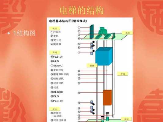 电梯结构那种好（电梯基本结构名称）