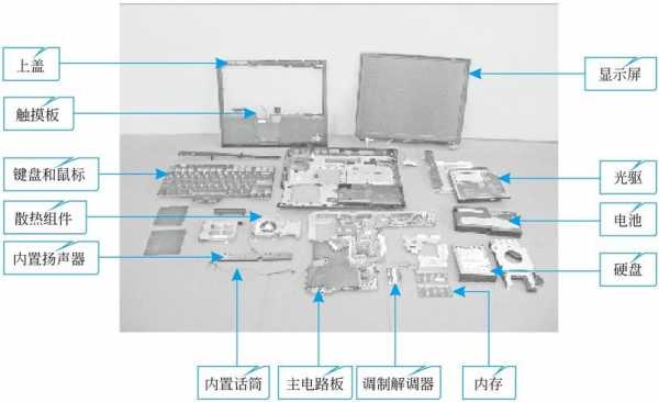笔记本电脑组成结构（笔记本电脑组成结构有哪些）