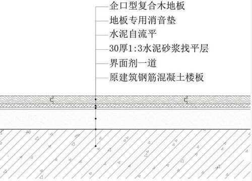 地面结构施工工艺（地面装修结构）