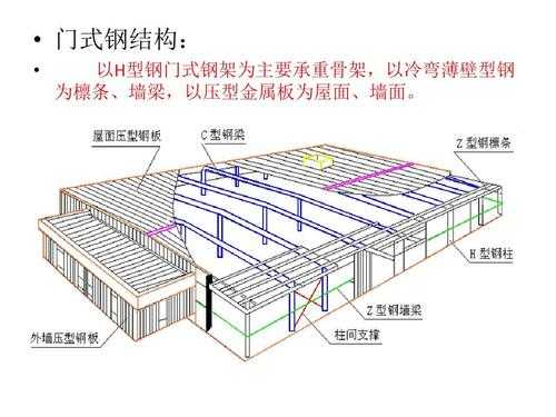 次结构檩条（檩条 钢结构）