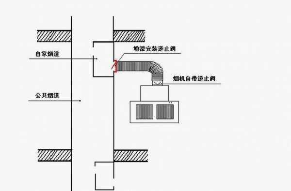 高层住宅烟道结构图（高层楼房的烟道是怎样的构造）