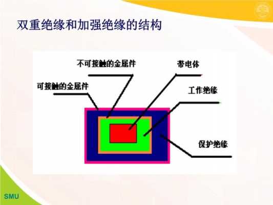 双重绝缘结构（双重绝缘举例）