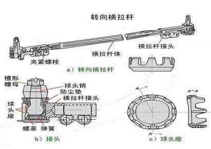 左右杆结构图（左右拉杆和双右拉杆的区别）