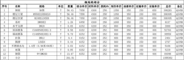 钢结构模板单价（钢结构组价模板）