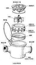 旋翼式水表内部结构图（旋翼式水表内部结构图片）