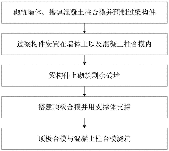 砖混结构施工顺序（砖混结构施工顺序图解）