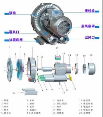 风机机组结构图（风机分解图）