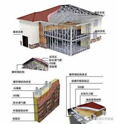 轻钢房墙体结构（轻钢结构墙体做法）