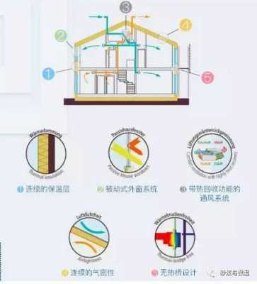 德国住宅抗震结构（德国住宅抗震结构特点）