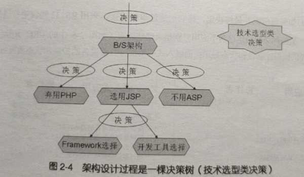 结构派什么意思（结构nq）