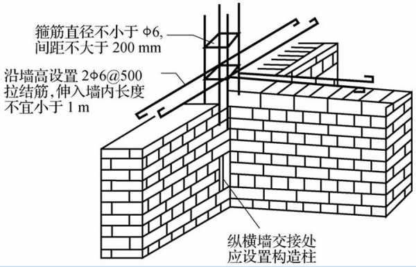 砌体结构基本知识（砌体结构示意图）