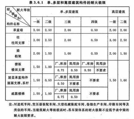 钢结构防火保修（钢结构防火时间）