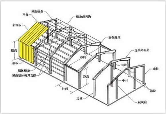 钢结构墙体厚度（钢结构厂房墙厚）