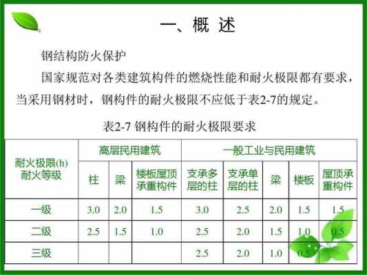 高层钢结构厂房防火（钢结构防火高度）