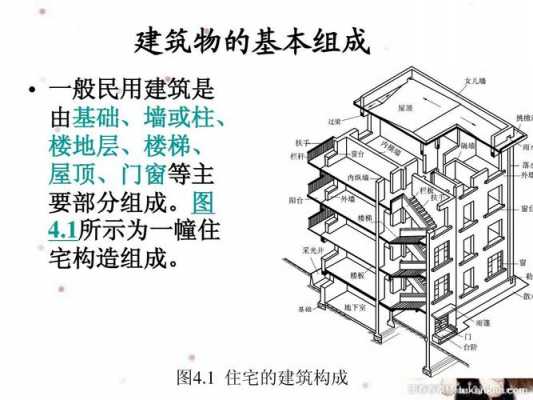 建筑几大结构（建筑几大结构组成）