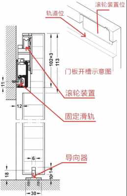 轨道门结构（轨道门原理）