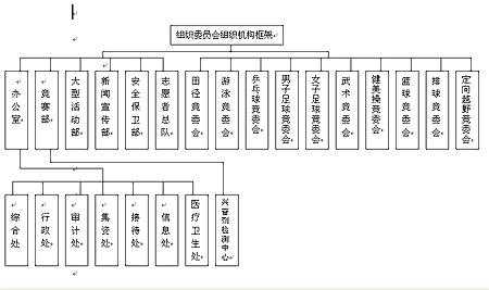 包含建材联盟组委会结构的词条