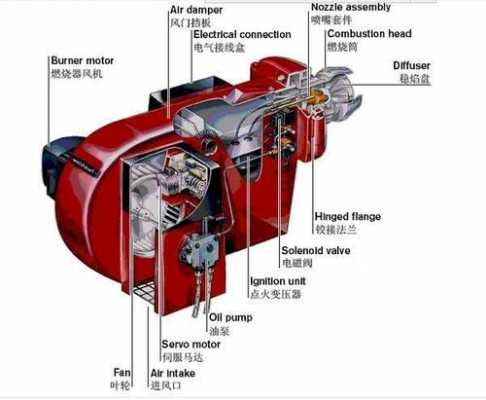 天然气燃烧器结构（天然气燃烧机结构图解）
