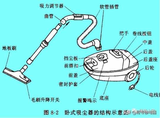 干湿两用吸尘器结构（干湿两用吸尘器结构图片）