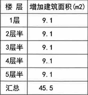 砌体结构首层层高（砌体结构 层高）