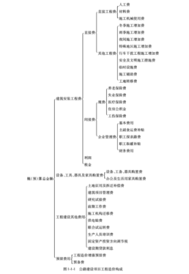 造价什么结构（造价结构图）