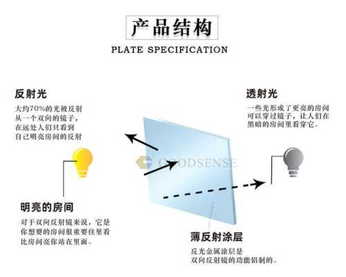 led发光结构（发光镜子里面的结构）