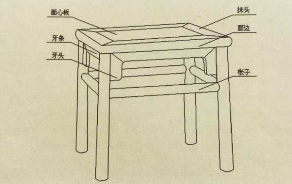 木凳子是什么结构（木凳子结构图）