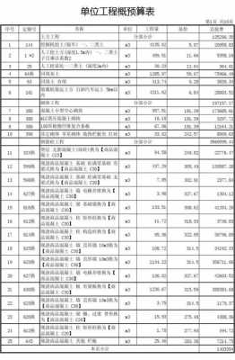 框架结构预算（框架结构预算怎么做）