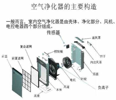 空气净化结构（空气净化系统组成）