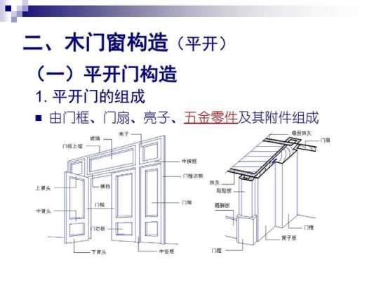 门窗结构说明（门窗结构图怎么看）