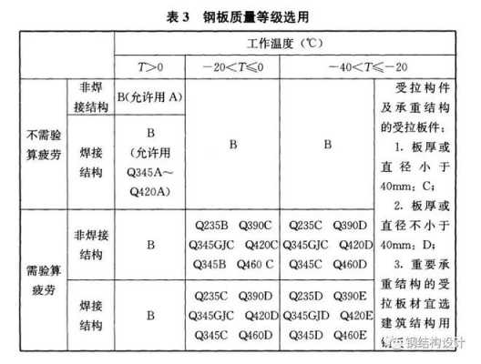 钢架结构质保期（钢结构质保期国家标准是几年?）