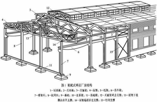 钢结构间距（钢结构间距怎么表示）