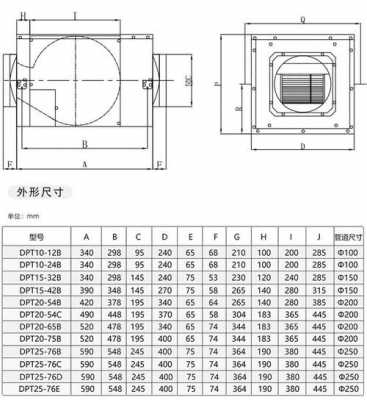 送排风机结构区别（排风机送风机区别）