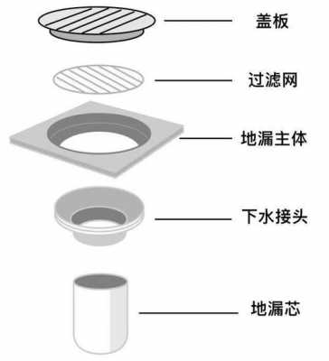 地漏什么结构图（地漏的结构原理图）