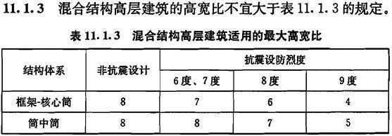 剪力墙结构的高宽比（剪力墙结构高宽比对经济性的影响）