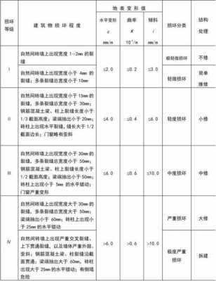 砖混结构指标（砖混结构怎么表示）