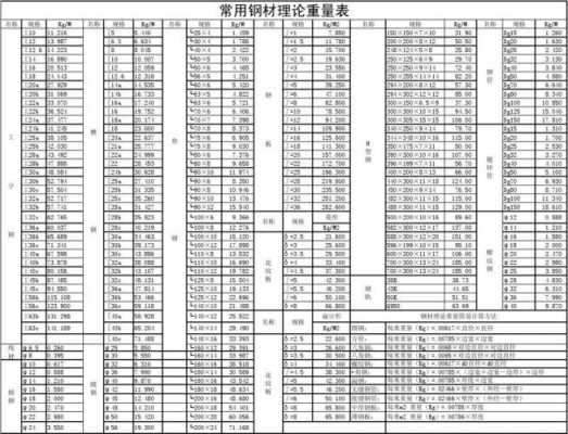 钢结构的钢材用量（钢结构钢材用量如何算）