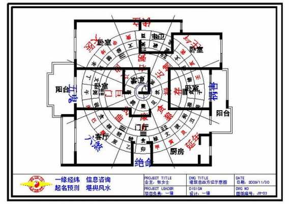 民宅结构风水（民宅风水吉凶方位）