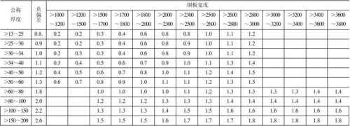 结构钢板材标准（钢结构国标钢板厚度偏差范围）