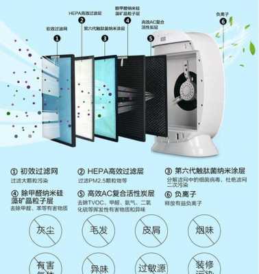 空气净化器的内部结构（空气净化器的内部结构和组成）