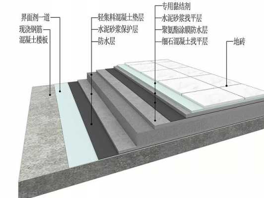 瓷砖的结构特点（瓷砖的结构特点是什么）