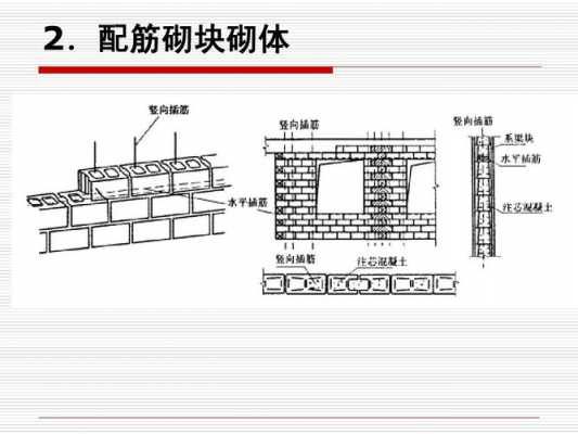 砌体结构是指用各种（砌体结构主要用于下列哪些方面）