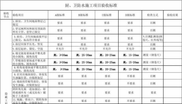 厨卫渗水结构验收（厨卫间防水施工验收有哪些规定?）