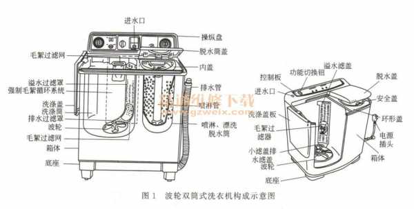 洗衣机结构图解（洗衣机结构拆卸图解）