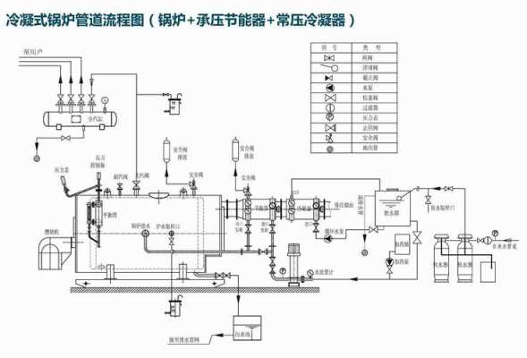 燃气锅炉结构及原理（燃气锅炉结构原理图）