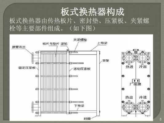 换热系统结构（换热器系统）