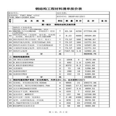 有谁要钢结构材料（钢结构所需材料）