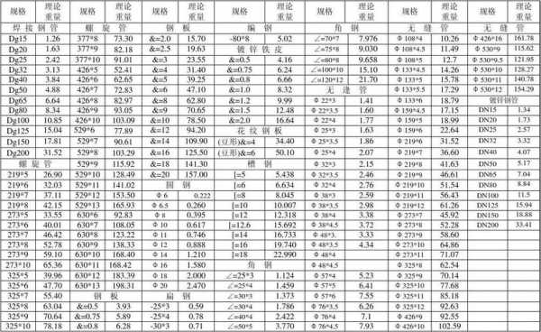 钢结构重量（钢结构重量和表面积换算）