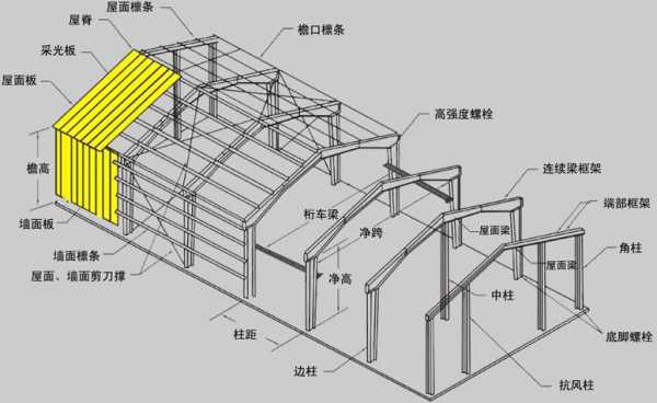 什么是门式钢结构（门式钢结构的特点）