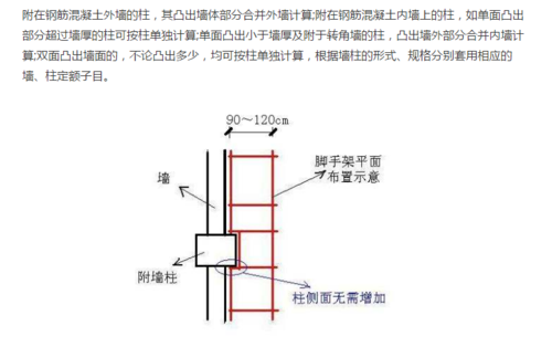 结构柱附墙柱（附墙装饰柱）